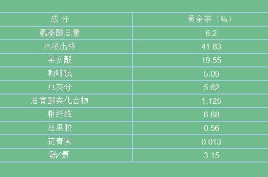 黃金茶的功效及禁忌癥，黃金茶有什么副作用嗎？