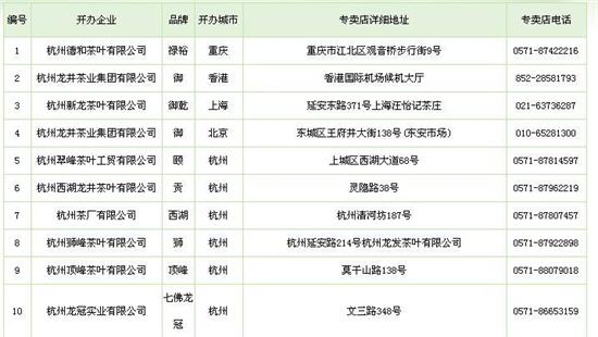 杭州買龍井茶攻略，怎么買到正宗的西湖龍井？