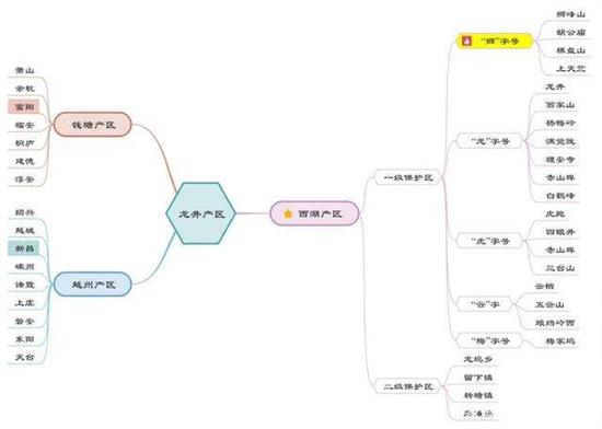 杭州買龍井茶攻略，怎么買到正宗的西湖龍井？
