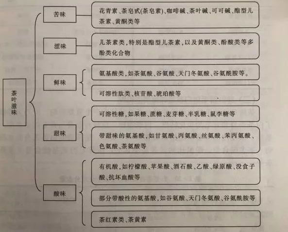 白茶三年為藥七年為寶的原理，為什么說(shuō)一年茶三年藥七年寶？